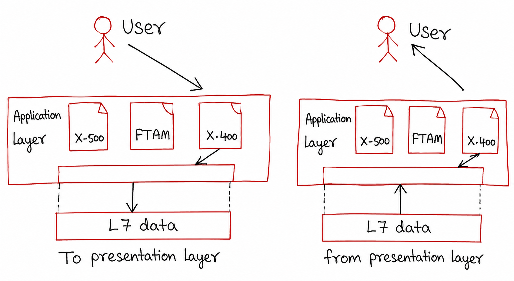 Application Layer Diagram