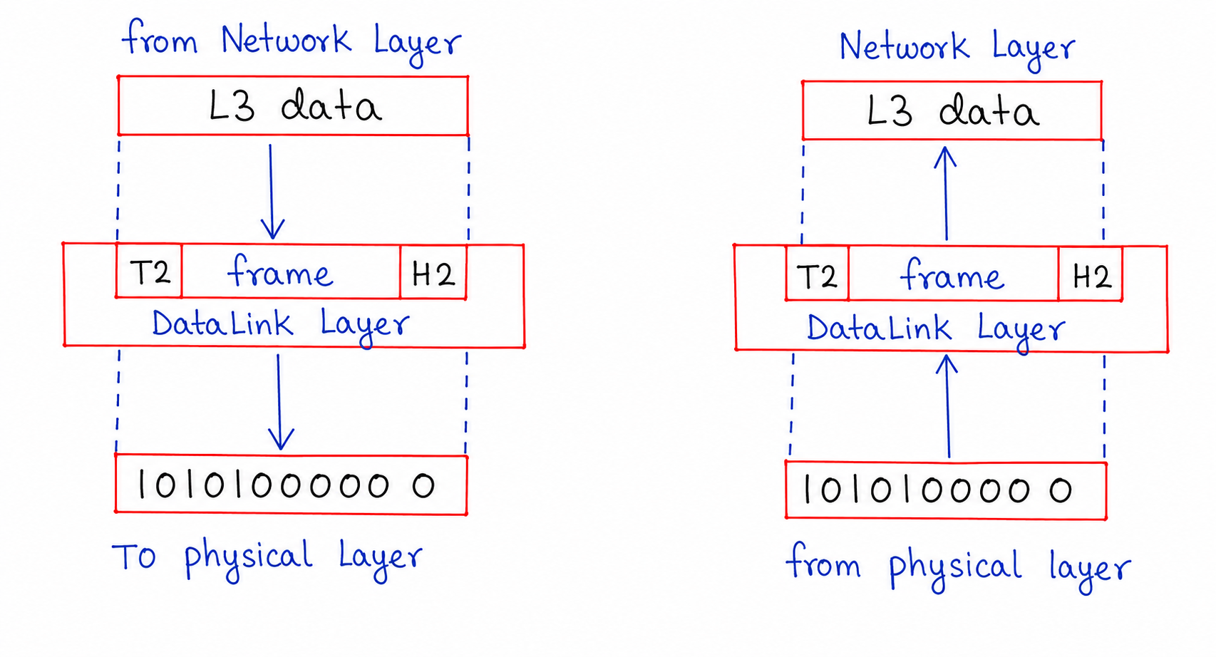 Data Link Layer Diagram