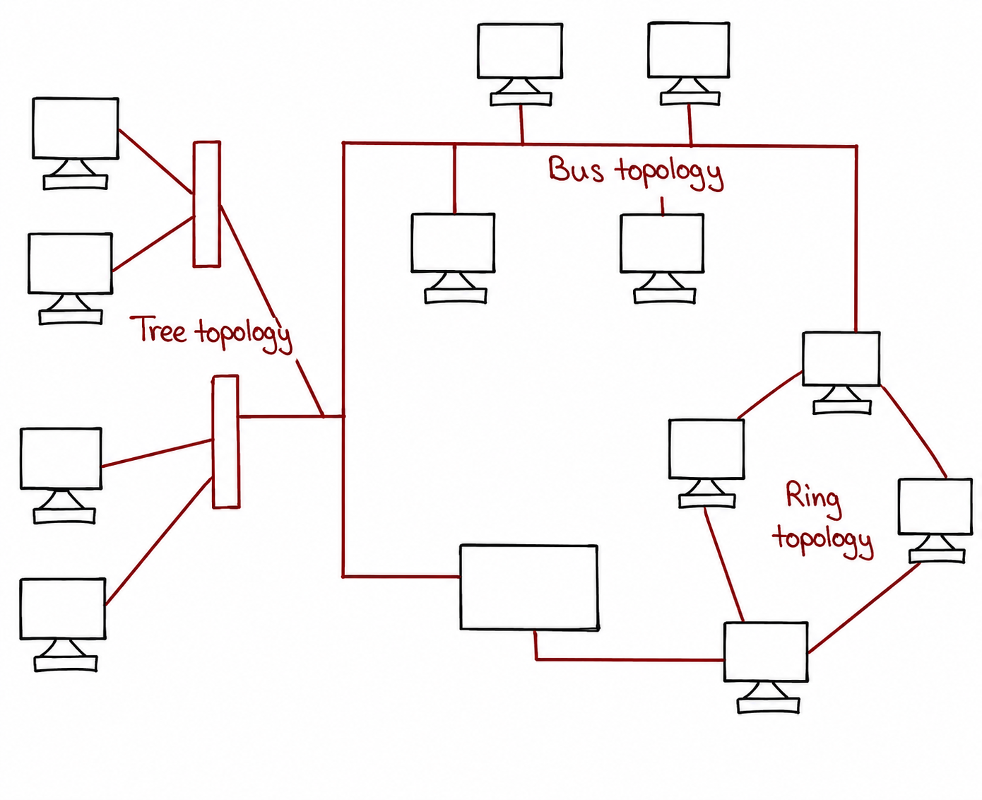 Hybrid Topology Diagram