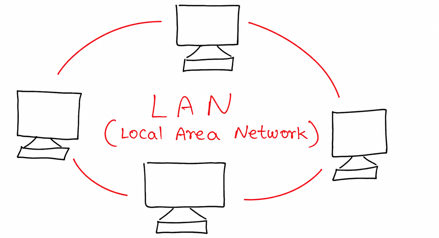 Local Area Network Diagram