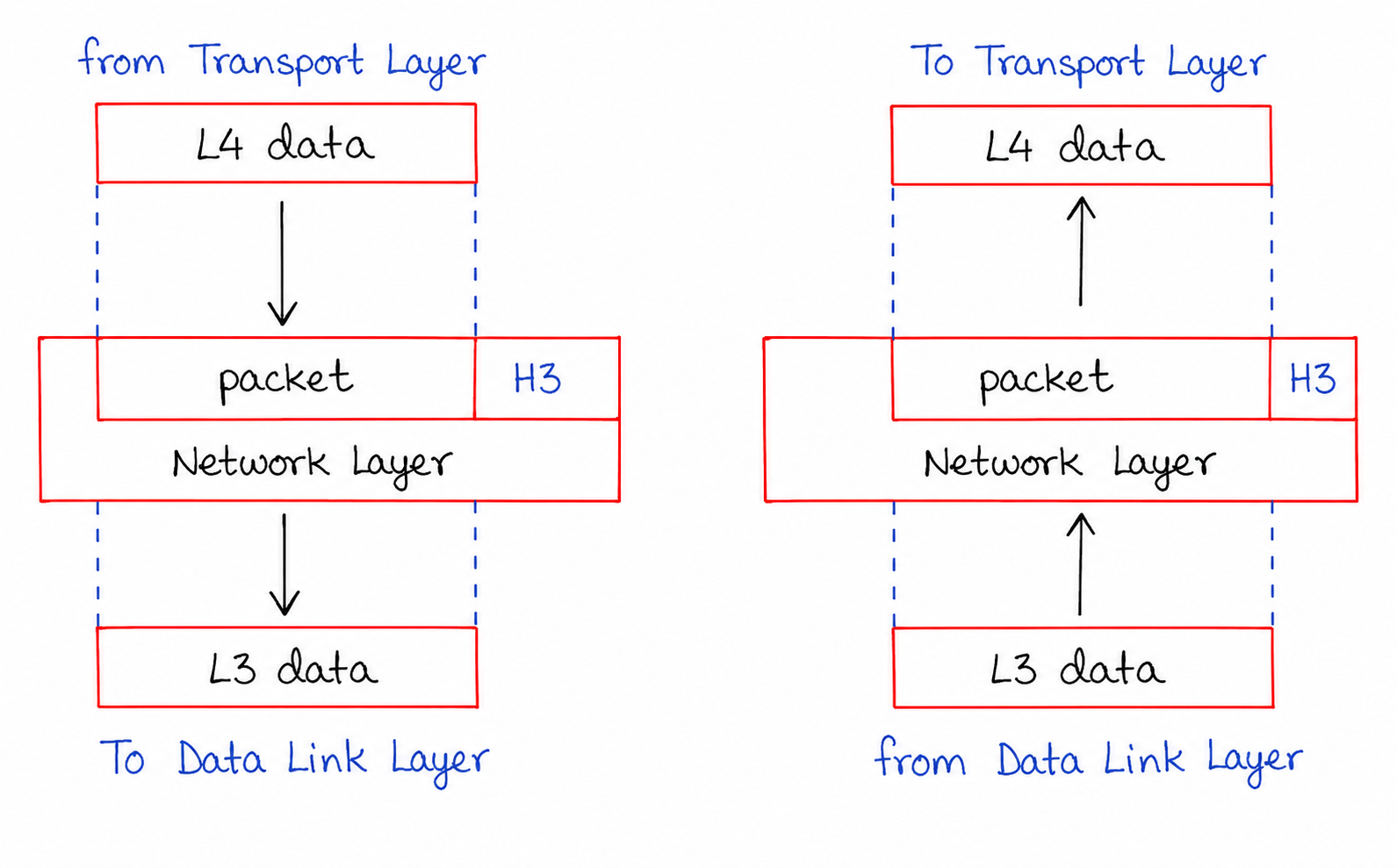 Network Layer Diagram
