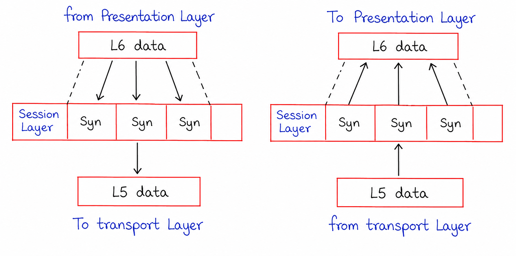 Session Layer Diagram