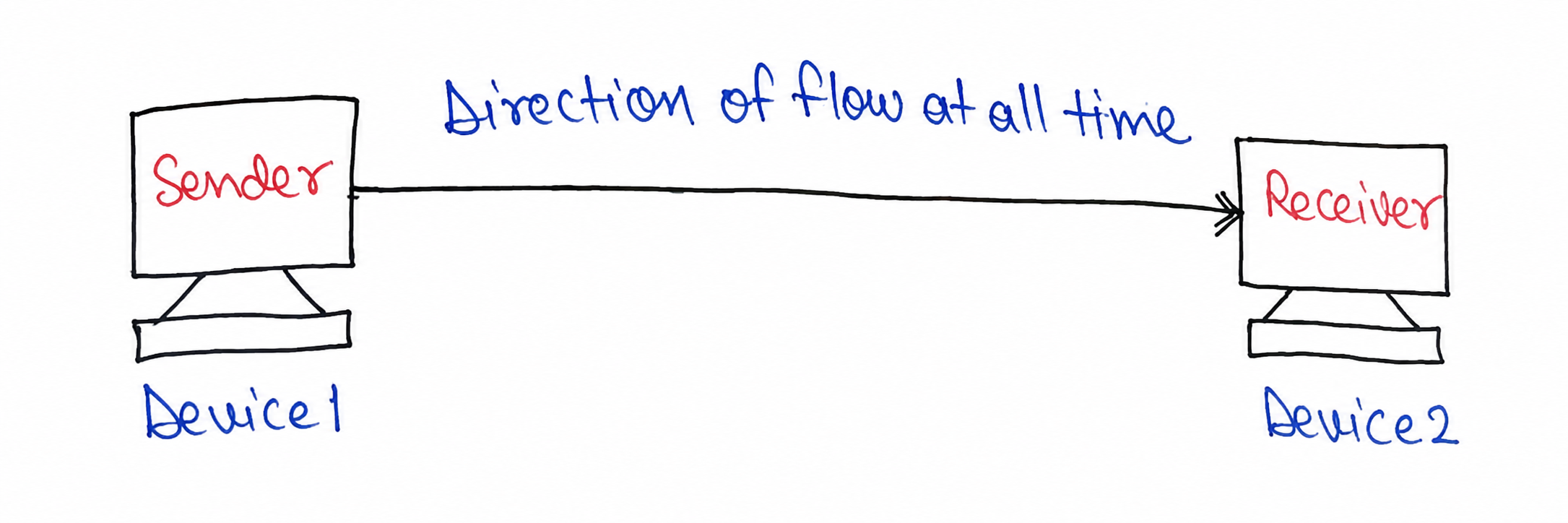 Simplex Mode