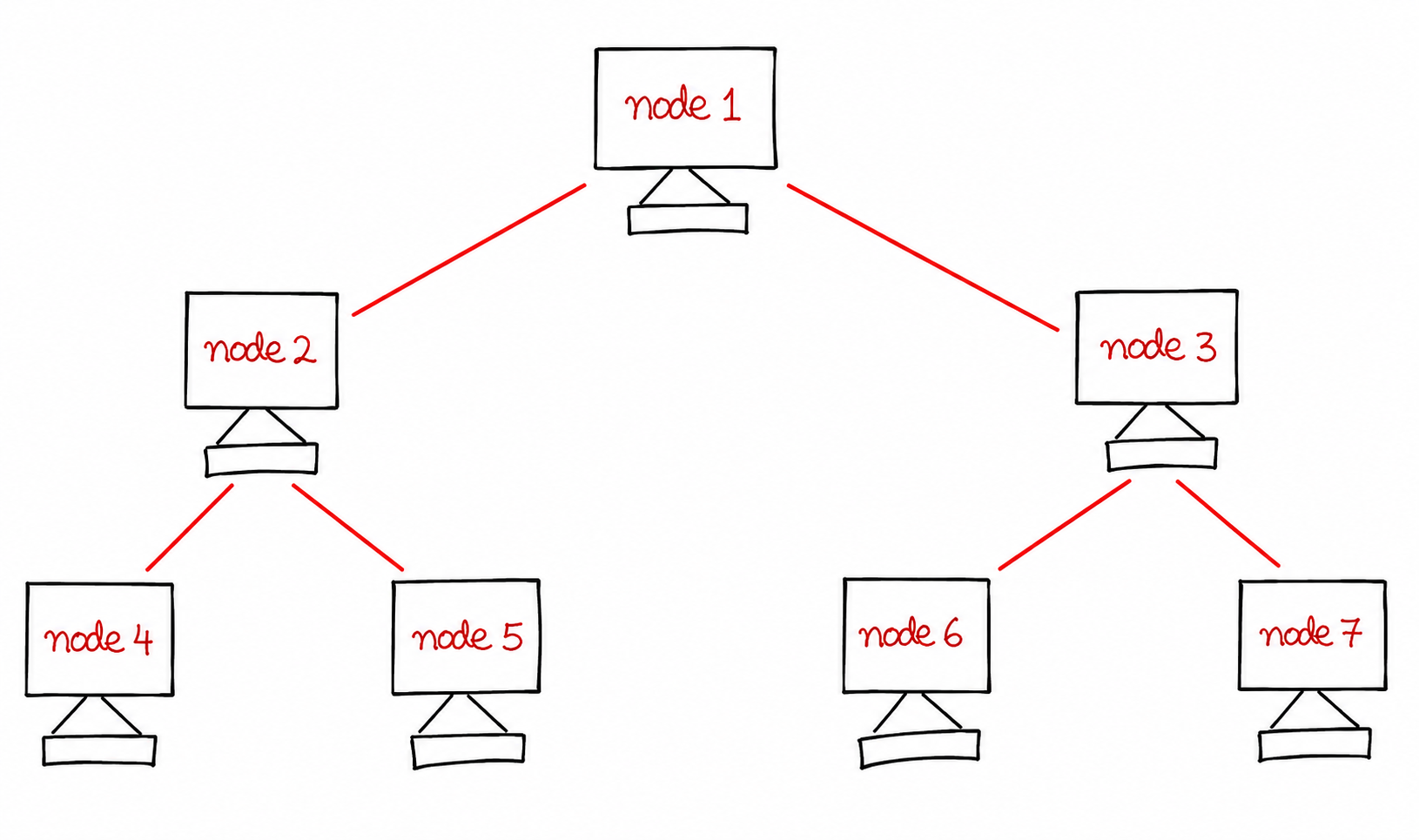 Tree Topology Diagram