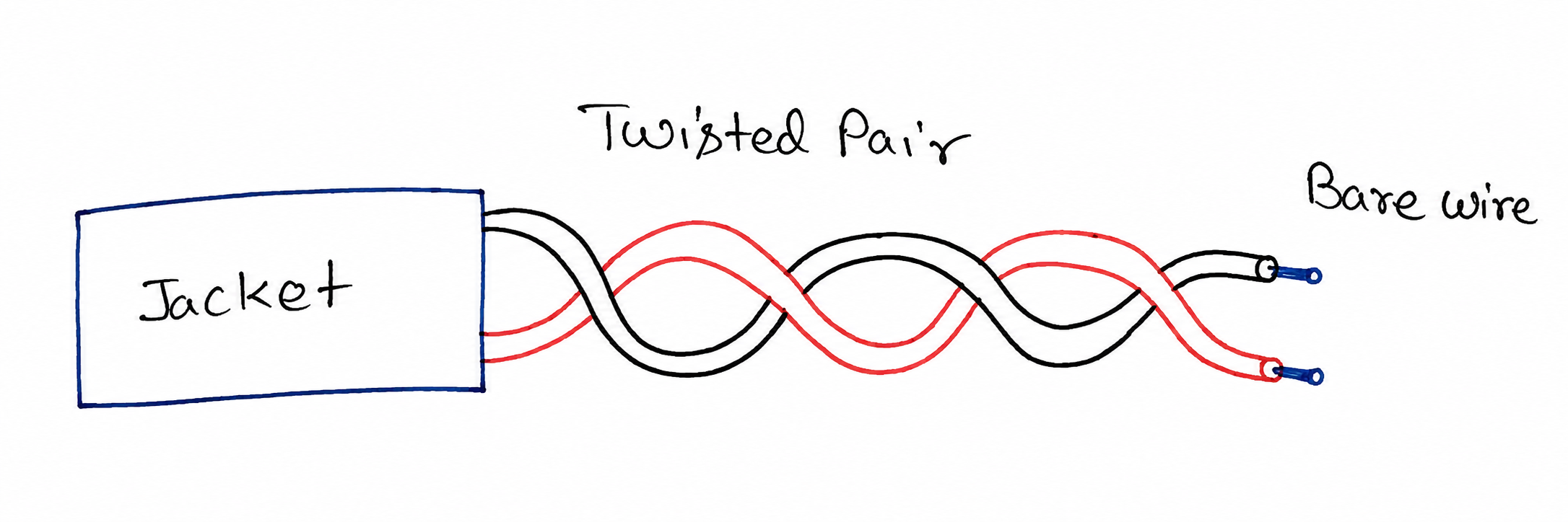 Twisted Pair Cable