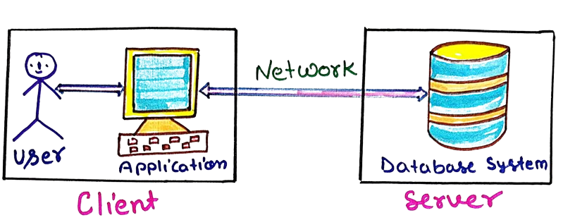 Two Tier DBMS Architecture