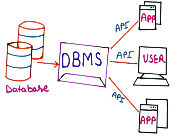 Cloud Database Diagram