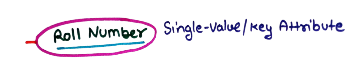 Single-Valued Attribute in ER Model