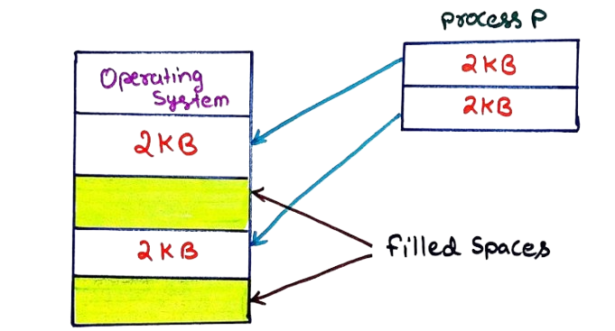 logical and physical address