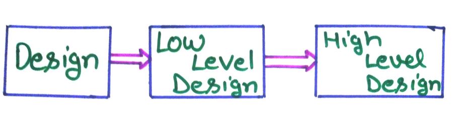 System Design