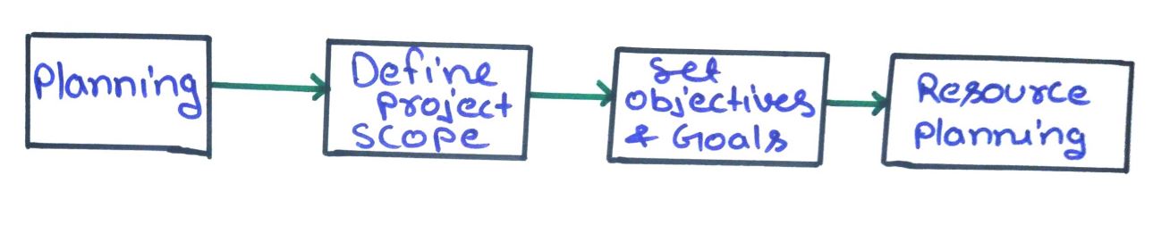 Requirement Analysis
