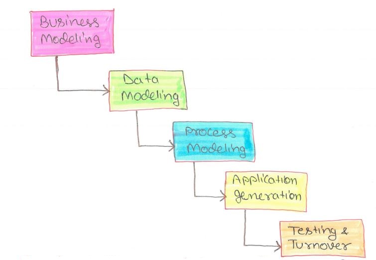 Rapid Throwaway model 