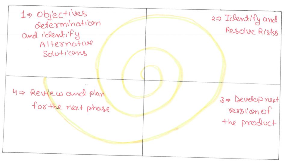 Spiral Model Diagram